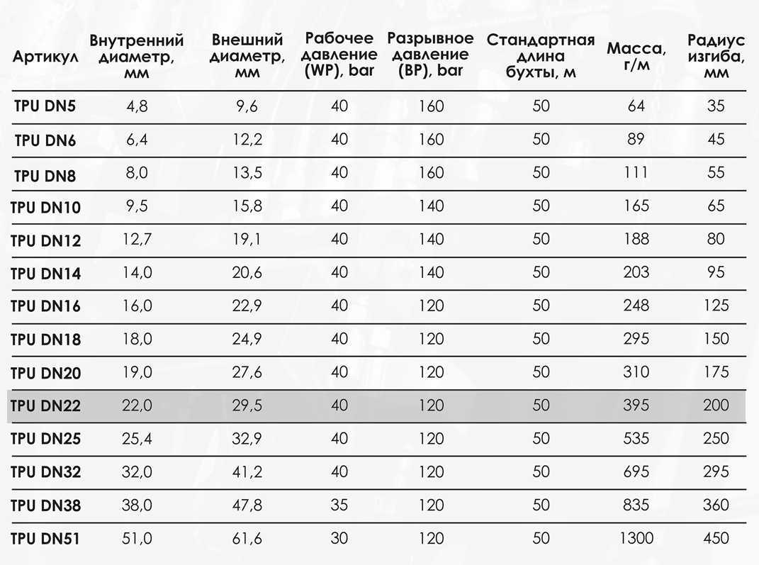 Миниатюра изображения товара 3